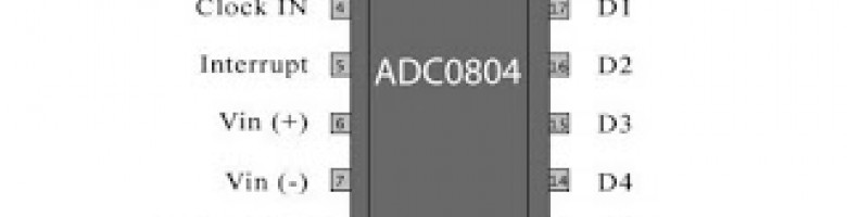 Analog-to-Digital Converter Analog-to-Digital Converter
