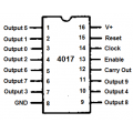 Counter IC 