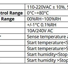 STC-3028 STC3028 Digital Temperature Humidity Controller Home Fridge Thermostat Hygrometer Control Switch AC 110 220V STC-3028 STC3028 Digital Temperature Humidity Controller Home Fridge Thermostat Hygrometer Control Switch AC 110 220V