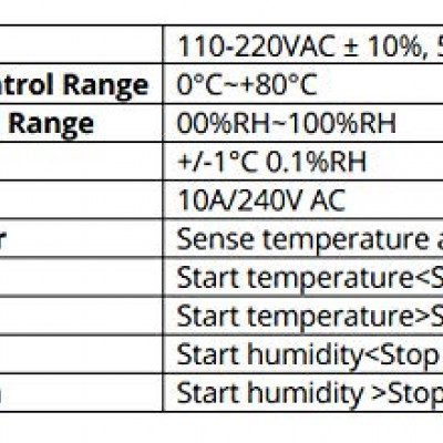 STC-3028 STC3028 Digital Temperature Humidity Controller Home Fridge Thermostat Hygrometer Control Switch AC 110 220V