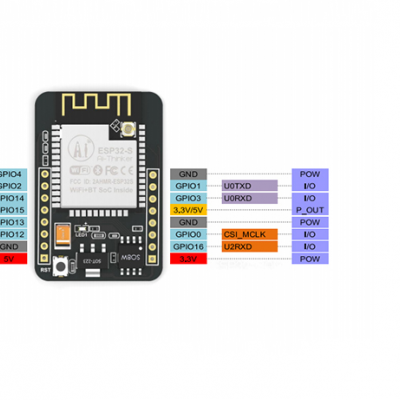 OV2640 ESP32-CAM Wireless WiFi Bluetooth, ESP32 CAM 5V with OV2640 Camera Module