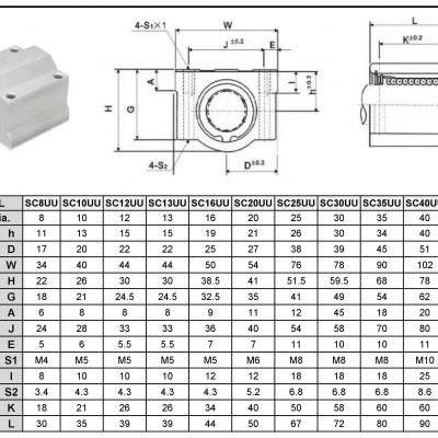 SCS12UU Linear Slide Inner Diameter 12mm CNC Linear Motion Ball Slide Bearings