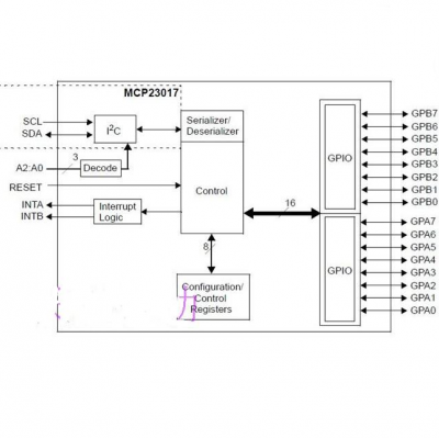 MCU-2317 MCP23017 I2C Serial Interface 16 Bit I/O Extender Serial Module