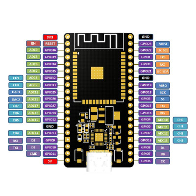 ESP32-WROOM-32 WT32-ETH01 Embedded Serial Port to Ethernet WiFi BT Wireless Development Module ESP32-WROOM-32 WT32-ETH01 Embedded Serial Port to Ethernet WiFi BT Wireless Development Module