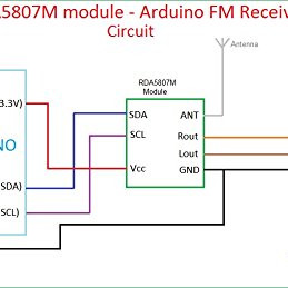 FM Stereo Radio RDA5807M Wireless Module RRD-102V2.0