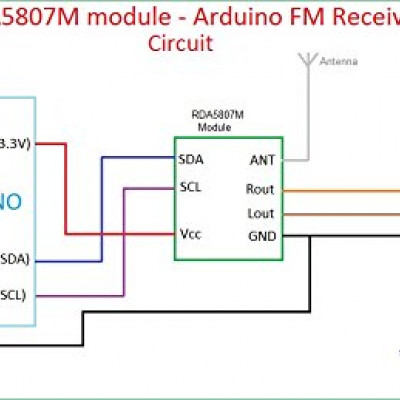 FM Stereo Radio RDA5807M Wireless Module RRD-102V2.0