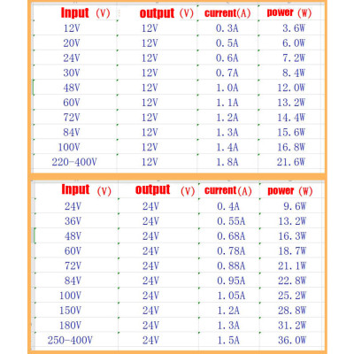 AC 220V to DC 12V 3Amp Buck Converter Voltage Regulator Switching Power supply PCB AC 220V to DC 12V 3Amp Buck Converter Voltage Regulator Switching Power supply PCB