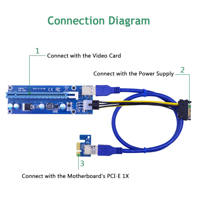 VER006C PCI-E Riser Card PCI Express PCIE 1X to 16X Extender Adapter USB 3.0 Cable SATA 6Pin Power for Mining 