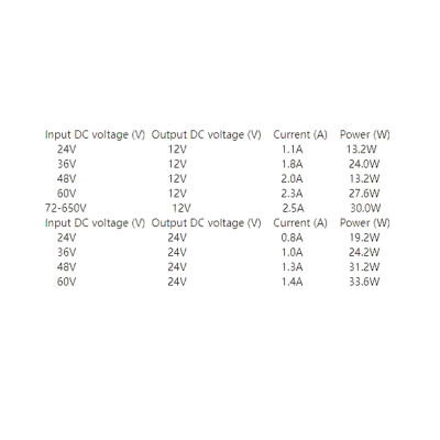 AC 220V to DC 12V 3Amp Buck Converter Voltage Regulator Switching Power supply PCB AC 220V to DC 12V 3Amp Buck Converter Voltage Regulator Switching Power supply PCB