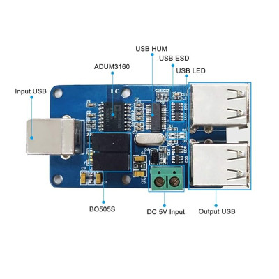 4 way USB Isolator ADUM3160 Support USB control transmission 4 way USB Isolator ADUM3160 Support USB control transmission