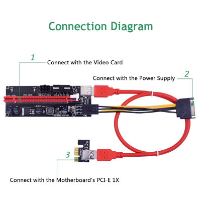 VER009S PCI Express PCIE 1X to 16X Extender 1M 0.6M USB 3.0 Cable SATA to 6Pin Power for Video Card